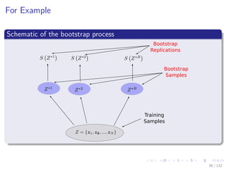 Images/cinvestav-
For Example
Schematic of the bootstrap process
Bootstrap
Samples
Bootstrap
Replications
Training
Samples
38 / 132
 