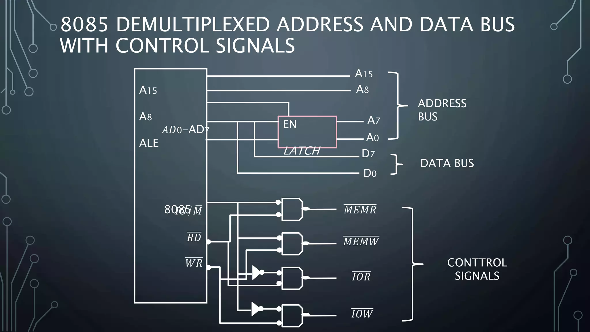 8085 DEMULTIPLEXED ADDRESS AND DATA BUS
WITH CONTROL SIGNALS
A15
A8
ALE
8085𝐼𝑂/ 𝑀
𝑅𝐷
𝑊𝑅
𝑀𝐸𝑀𝑅
𝑀𝐸𝑀𝑊
𝐼𝑂𝑊
𝐼𝑂𝑅
EN
LATCH
𝐴𝐷0-AD7
D7
D0
A7
A0
A8
A15
ADDRESS
BUS
DATA BUS
CONTTROL
SIGNALS