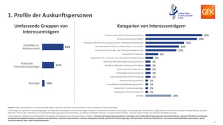 EU-OSHA Stakeholder Satisfaction Survey 2018 DE | PPT