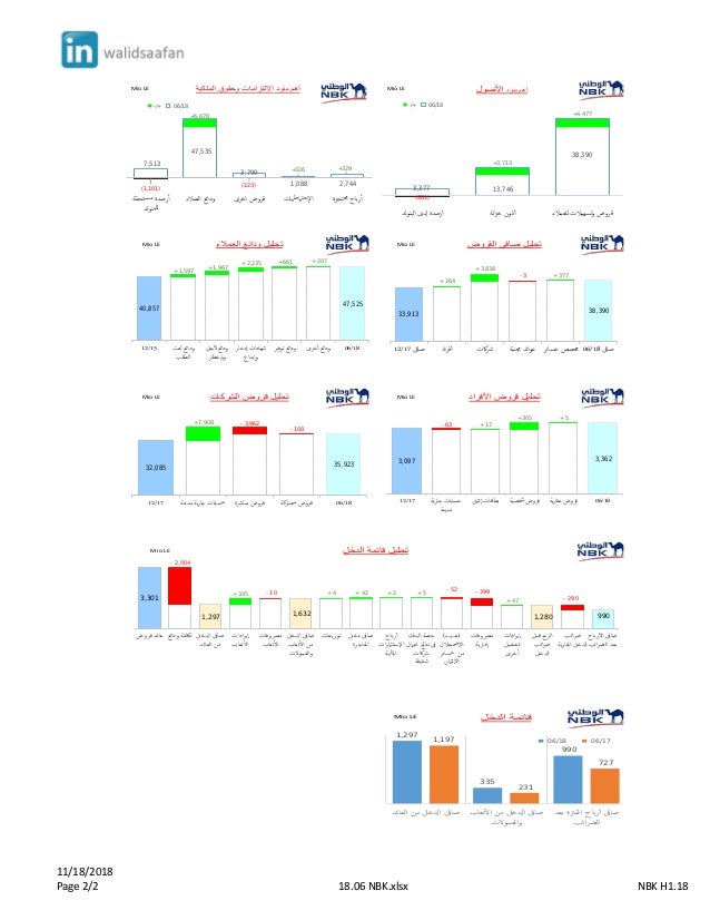 NBK Egypt financial statement H118