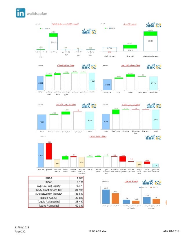 ABK Egypt financial statements H1 18