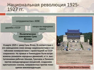 Национальная революция 1925-
1927 гг.
 