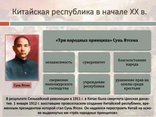 Китайская республика в начале ХХ в.
 