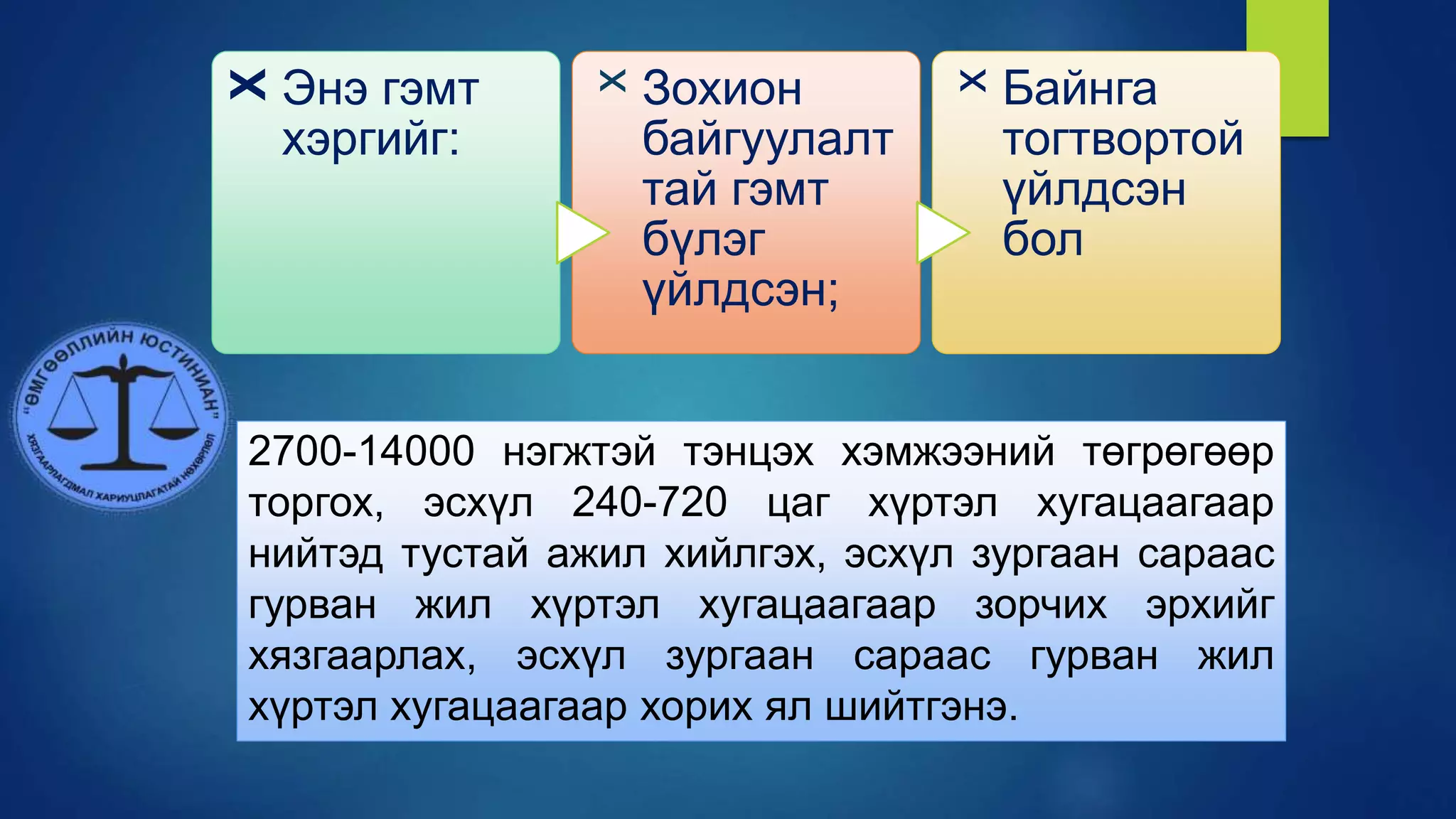 Х
Энэ гэмт
хэргийг:
х
Зохион
байгуулалт
тай гэмт
бүлэг
үйлдсэн;
х
Байнга
тогтвортой
үйлдсэн
бол
2700-14000 нэгжтэй тэнцэх хэмжээний төгрөгөөр
торгох, эсхүл 240-720 цаг хүртэл хугацаагаар
нийтэд тустай ажил хийлгэх, эсхүл зургаан сараас
гурван жил хүртэл хугацаагаар зорчих эрхийг
хязгаарлах, эсхүл зургаан сараас гурван жил
хүртэл хугацаагаар хорих ял шийтгэнэ.
 