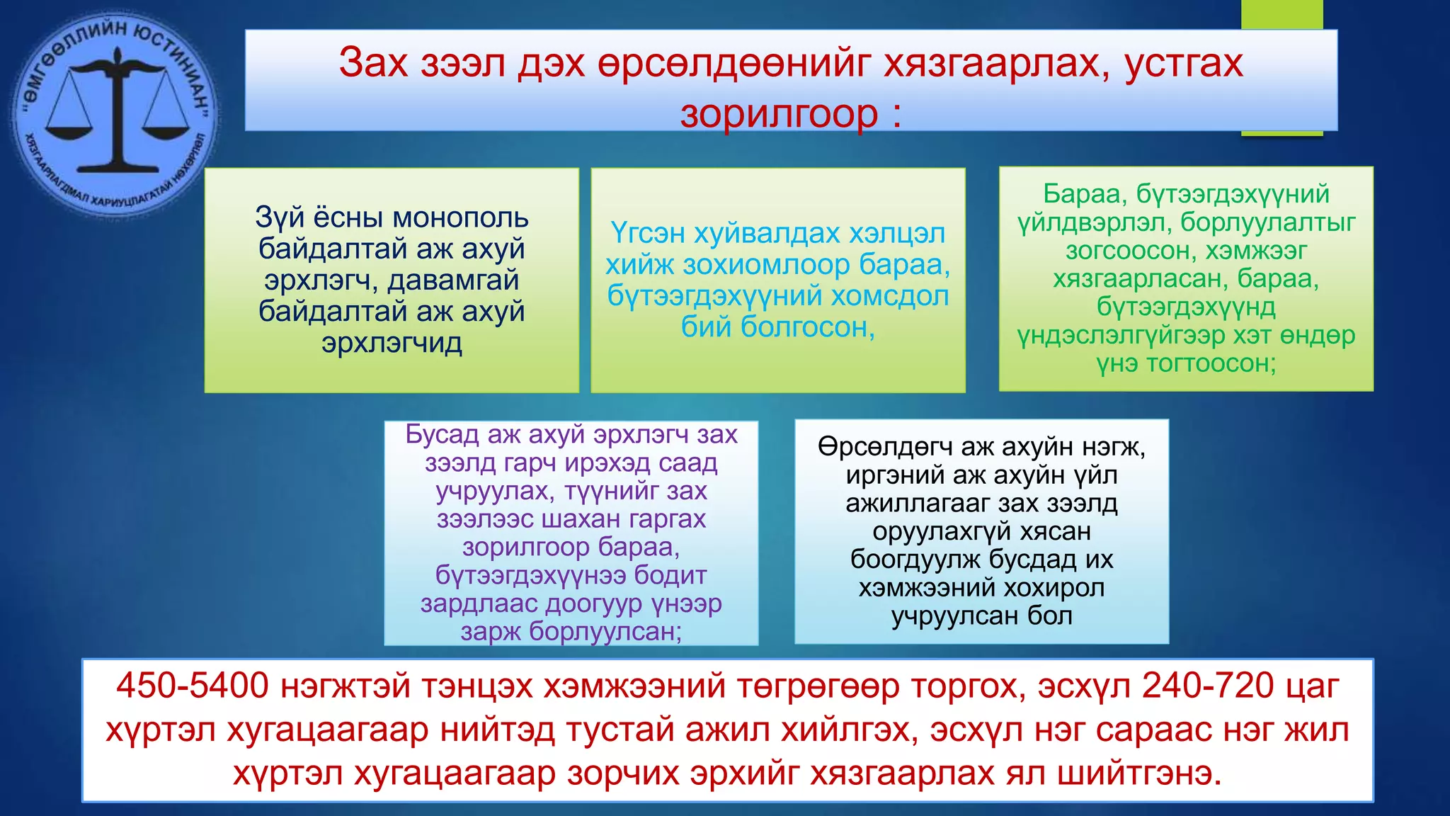 Зах зээл дэх өрсөлдөөнийг хязгаарлах, устгах
зорилгоор :
Зүй ёсны монополь
байдалтай аж ахуй
эрхлэгч, давамгай
байдалтай аж ахуй
эрхлэгчид
Үгсэн хуйвалдах хэлцэл
хийж зохиомлоор бараа,
бүтээгдэхүүний хомсдол
бий болгосон,
Бараа, бүтээгдэхүүний
үйлдвэрлэл, борлуулалтыг
зогсоосон, хэмжээг
хязгаарласан, бараа,
бүтээгдэхүүнд
үндэслэлгүйгээр хэт өндөр
үнэ тогтоосон;
Бусад аж ахуй эрхлэгч зах
зээлд гарч ирэхэд саад
учруулах, түүнийг зах
зээлээс шахан гаргах
зорилгоор бараа,
бүтээгдэхүүнээ бодит
зардлаас доогуур үнээр
зарж борлуулсан;
Өрсөлдөгч аж ахуйн нэгж,
иргэний аж ахуйн үйл
ажиллагааг зах зээлд
оруулахгүй хясан
боогдуулж бусдад их
хэмжээний хохирол
учруулсан бол
450-5400 нэгжтэй тэнцэх хэмжээний төгрөгөөр торгох, эсхүл 240-720 цаг
хүртэл хугацаагаар нийтэд тустай ажил хийлгэх, эсхүл нэг сараас нэг жил
хүртэл хугацаагаар зорчих эрхийг хязгаарлах ял шийтгэнэ.
 