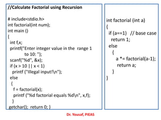 Dr. Yousaf, PIEAS
//Calculate Factorial using Recursion
# include<stdio.h>
int factorial(int num);
int main ()
{
int f,x;
printf("Enter integer value in the range 1
to 10: ");
scanf("%d", &x);
if (x > 10 || x < 1)
printf ("Illegal input!n");
else
{
f = factorial(x);
printf ("%d factorial equals %dn", x,f);
}
getchar(); return 0; }
int factorial (int a)
{
if (a==1) // base case
return 1;
else
{
a *= factorial(a-1);
return a;
}
}
 