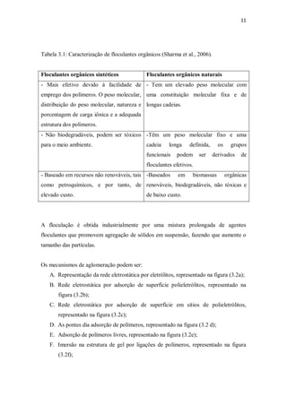 11
Tabela 3.1: Caracterização de floculantes orgânicos (Sharma et al., 2006).
Floculantes orgânicos sintéticos Floculantes orgânicos naturais
- Mais efetivo devido á facilidade de
emprego dos polímeros. O peso molecular,
distribuição do peso molecular, natureza e
porcentagem de carga iônica e a adequada
estrutura dos polímeros.
- Tem um elevado peso molecular com
uma constituição molecular fixa e de
longas cadeias.
- Não biodegradáveis, podem ser tóxicos
para o meio ambiente.
-Têm um peso molecular fixo e uma
cadeia longa definida, os grupos
funcionais podem ser derivados de
floculantes efetivos.
- Baseado em recursos não renováveis, tais
como petroquímicos, e por tanto, de
elevado custo.
-Baseados em biomassas orgânicas
renováveis, biodegradáveis, não tóxicas e
de baixo custo.
A floculação é obtida industrialmente por uma mistura prolongada de agentes
floculantes que promovem agregação de sólidos em suspensão, fazendo que aumente o
tamanho das partículas.
Os mecanismos de aglomeração podem ser:
A. Representação da rede eletrostática por eletrólitos, representado na figura (3.2a);
B. Rede eletrostática por adsorção de superfície polieletrólitos, representado na
figura (3.2b);
C. Rede eletrostática por adsorção de superfície em sítios de polieletrólitos,
representado na figura (3.2c);
D. As pontes dia adsorção de polímeros, representado na figura (3.2 d);
E. Adsorção de polímeros livres, representado na figura (3.2e);
F. Imersão na estrutura de gel por ligações de polímeros, representado na figura
(3.2f);
 