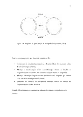 13
Figura 3.3: Esquema de aproximação de duas particulas (Osborne,1981).
Os principais mecanismos que atuam na coagulação são:
· Compressão da camada difusa: ocasiona a desestabilidade dos finos com adição
de íons com carga contrária;
· Adosrção e neutralização: ocorre desestabilização atraves de reações de
coagulantes com os colóides, mas com uma dosagem menor de coagulante;
· Adosrção e formação de pontes:utiliza polimeros como reagentes que formam
sitios ionizáveis ao longo de suas cadeias;
· Varredura: há formação de precipitados formados através de reações dos
coagulantes com sólidos presentes.
A tabela 3.2 mostra os principais caracteristicas de floculantes e coagulantes mais
comuns.
 