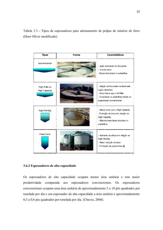 22
Tabela 3.3 - Tipos de espessadores para adensamento de polpas de minério de ferro
(Door Oliver modificado)
3.6.2 Espessadores de alta capacidade
Os espessadores de alta capacidade ocupam menor área unitária e tem maior
produtividade comparada aos espessadores convencionais. Os espessadores
convencionais ocupam uma área unitária de aproximadamente 5 a 10 pés quadrados por
tonelada por dia e um espessador de alta capacidade a área unitária é aproximadamente
0,3 a 0,6 pés quadrados por tonelada por dia. (Chaves, 2004).
 