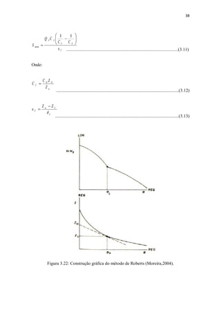 38
....................................................................................................(3.11)
Onde:
..............................................................................................................(3.12)
...............................................................................................................(3.13)
Figura 3.22: Construção gráfica do método de Roberts (Moreira,2004).
ic
OO
C
Z
ZC
C =
C
Cic
C
ZZ
u
q
-
=
C
EC
AA
u
CC
CQ
S
÷÷
ø
ö
çç
è
æ
-
=
11
min
 