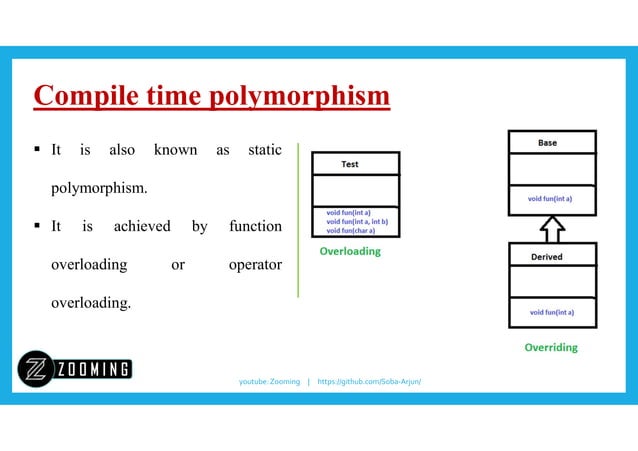 Java Polymorphism | PPT