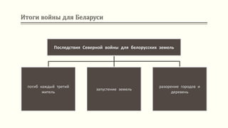 Итоги войны для Беларуси
Последствия Северной войны для белорусских земель
погиб каждый третий
житель
запустение земель
разорение городов и
деревень
 