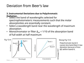 11
Deviation from Beer’s law
Chem 550
3. Instrumental Deviations due to Polychromatic
Radiation
• Select the band of wavelengths selected for
spectrophotometeric measurements such that the molar
absorptivities are essentially constant.
• Select a wavelength band near the wavelength of maximum
absorption.
• Monochromator or filter ∆eff < 1/10 of the absorption band
of full width at half maximum
Fig 13-4 Skoog Fig 13-5
Polychromatic band A
causes less band Beer’s law
deviation because of less
ℇ within band A.
∆
 
