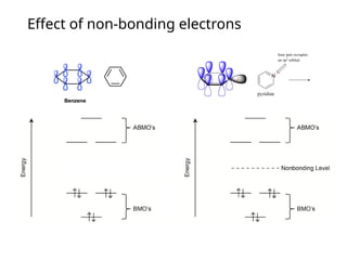 Effect of non-bonding electrons
 
