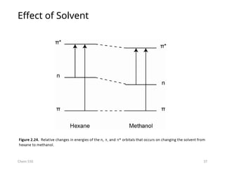 37
Effect of Solvent
Chem 550
 