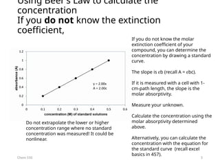 5
Chem 550
Using Beer’s Law to calculate the
concentration
If you do not know the extinction
coefficient,
If you do not know the molar
extinction coefficient of your
compound, you can determine the
concentration by drawing a standard
curve.
The slope is eb (recall A = ebc).
If it is measured with a cell with 1-
cm-path length, the slope is the
molar absorptivity.
Measure your unknown.
Calculate the concentration using the
molar absorptivity determined
above.
Alternatively, you can calculate the
concentration with the equation for
the standard curve (recall excel
basics in 457).
Do not extrapolate the lower or higher
concentration range where no standard
concentration was measured! It could be
nonlinear.
 