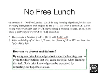 No Free Lunch
How can we prevent such failures? 	

By using our prior knowledge about a speciﬁc learning task, to
avoid the distributions that will cause us to fail when learning
that task. Such prior knowledge can be expressed by
restricting our hypothesis class.
 
