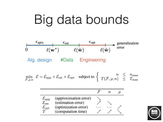 Big data bounds
Alg. design #Data Engineering
 