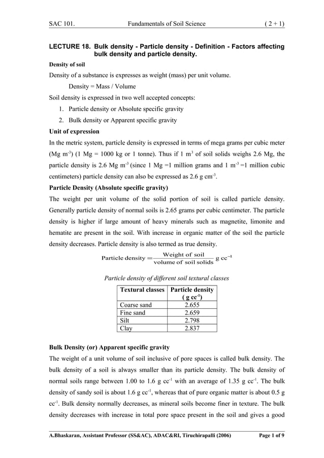 Bulk density - Particle density - Definition - Factors affecting bulk ...