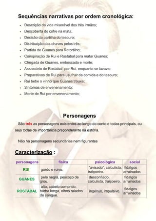 Sequências narrativas por ordem cronológica:
• Descrição da vida miserável dos três irmãos;
• Descoberta do cofre na mata;
• Decisão da partilha do tesouro;
• Distribuição das chaves pelos três;
• Partida de Guanes para Retortilho;
• Conspiração de Rui e Rostabal para matar Guanes;
• Chegada de Guanes, emboscada e morte;
• Assassínio de Rostabal, por Rui, enquanto se lavava;
• Preparativos de Rui para usufruir da comida e do tesouro;
• Rui bebe o vinho que Guanes trouxe;
• Sintomas de envenenamento;
• Morte de Rui por envenenamento;
Personagens
São três as personagens existentes ao longo do conto e todas principais, ou
seja todas de importância preponderante na estória.
Não há personagens secundárias nem figurantes
Caracterização :
personagens física psicológica social
RUI gordo e ruivo.
“avisado”, calculista,
traiçoeiro.
fidalgos
arruinados
GUANES
pele negra, pescoço de
grou.
desconfiado,
calculista, traiçoeiro.
fidalgos
arruinados
ROSTABAL
alto, cabelo comprido,
barba longa, olhos raiados
de sangue.
ingénuo, impulsivo.
fidalgos
arruinados
 