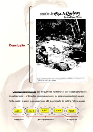 Conclusão
Organização/articulação das sequências narrativas ( das ações/peripécias):
encadeamento – ordenadas cronologicamente, ou seja uma dá origem a outra
(ação inicial) e assim sucessivamente até à conclusão da estória (última ação).
Introdução Desenvolvimento Conclusão
Ação 1 Ação 2 Ação 3 Ação 4 Ação 5
 