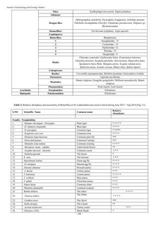Insect diversity of Sri Lankamalleswara Reserve forest in the Eastern ...