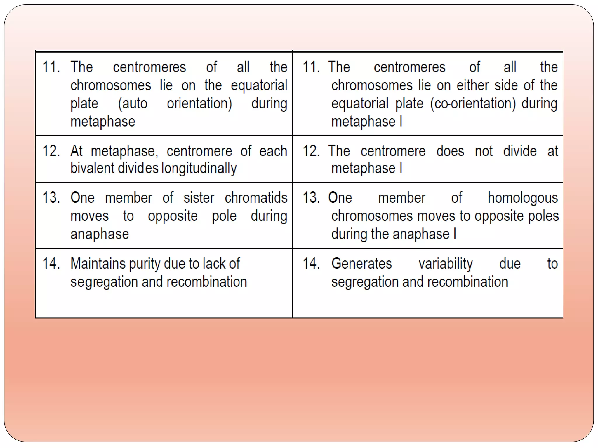 Meiosis