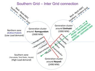 Generation cluster
around Ramagundam
(2600 MW)
Generation cluster
around Neyveli
(2490 MW)
Generation cluster
around Simhadri
(1000 MW)
Southern zone
( Karnataka, Tamil Nadu , Kerala)
(High Load demand)
Northern zone
(Andhara Pradesh)
(Low Load demand)
Southern Grid – Inter Grid connection
 
