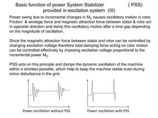 Basic function of power System Stabilizer ( PSS)
provided in excitation system (III)
Power swing due to incremental changes in ME causes oscillatory motion in rotor.
Friction & windage force and magnetic attraction force between stator & rotor act
in opposite direction and damp this oscillatory motion after a time gap depending
on the magnitude of oscillation.
Since the magnetic attraction force between stator and rotor can be controlled by
changing excitation voltage therefore total damping force acting on rotor motion
can be controlled effectively by imposing excitation voltage proportional to the
incremental power ME.
PSS acts on this principle and damps the dynamic oscillation of the machine
within a shortest possible, which help to keep the machine stable even during
minor disturbance in the grid.
Power oscillation without PSS Power oscillation with PSS
 