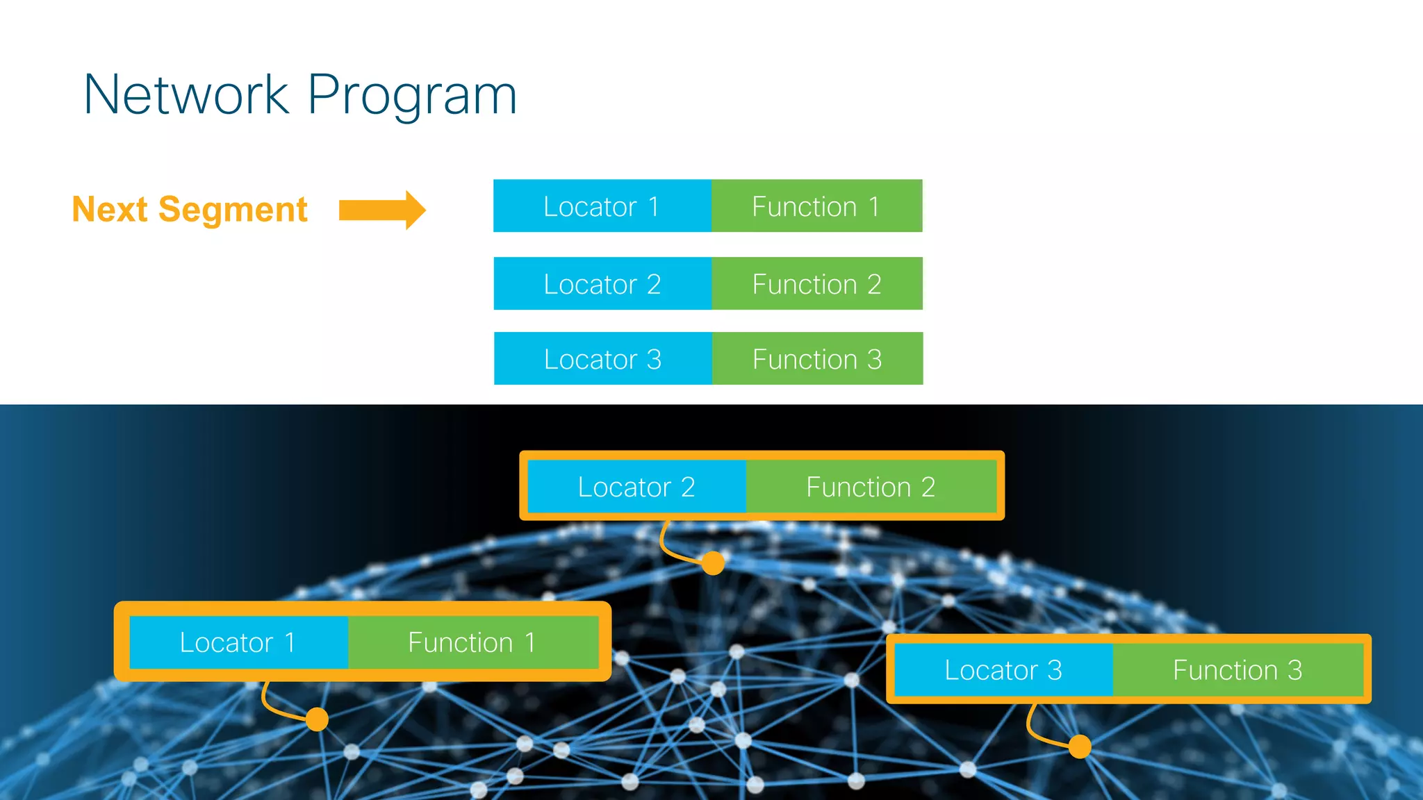 © 2018 Cisco and/or its affiliates. All rights reserved.
Network Program
Next Segment
Locator 1 Function 1
Locator 1 Function 1
Locator 2 Function 2
Locator 3 Function 3
Locator 2 Function 2
Locator 3 Function 3
 