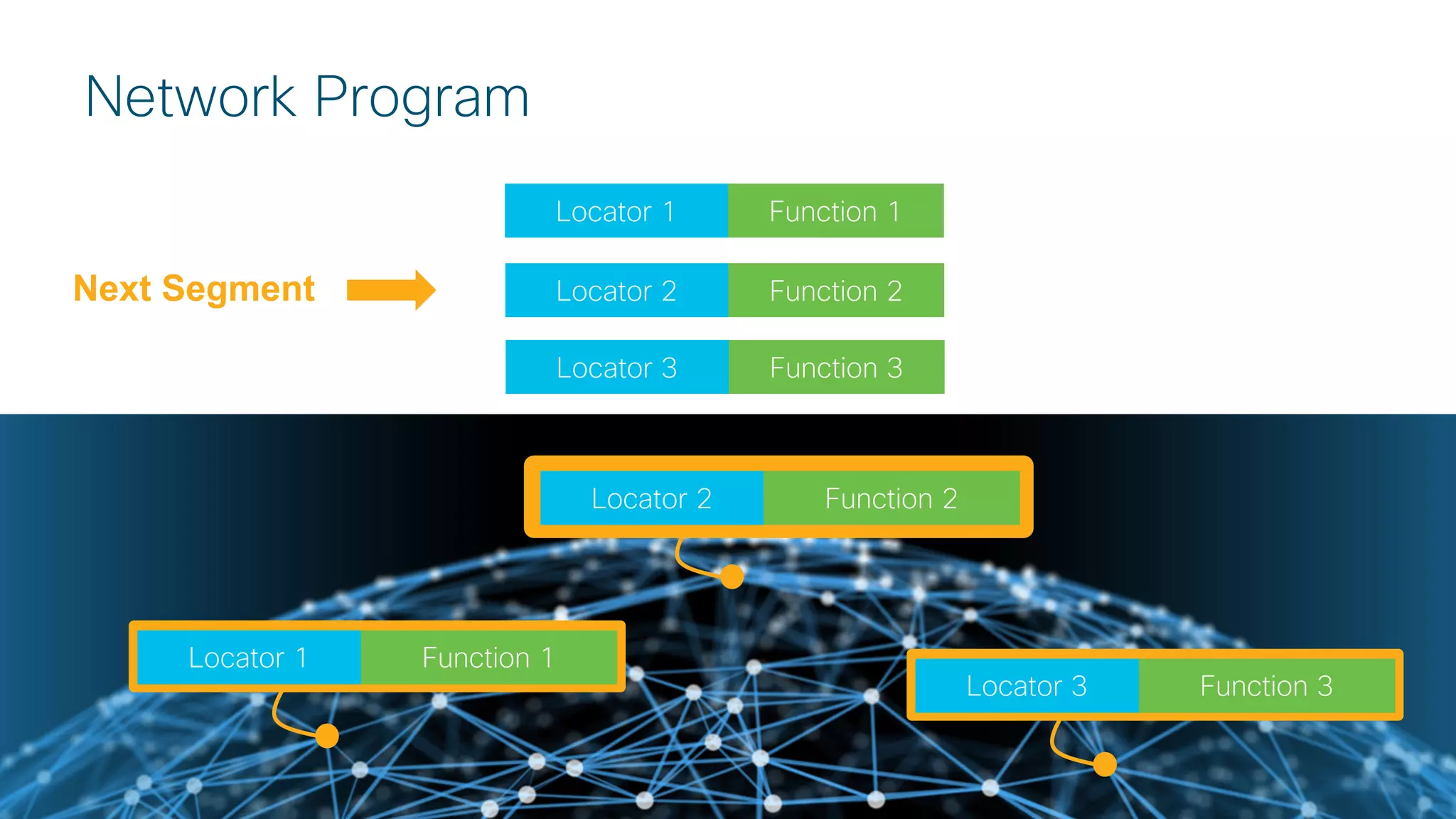 © 2018 Cisco and/or its affiliates. All rights reserved.
Network Program
Next Segment
Locator 2 Function 2
Locator 1 Function 1
Locator 2 Function 2
Locator 3 Function 3
Locator 1 Function 1
Locator 3 Function 3
 