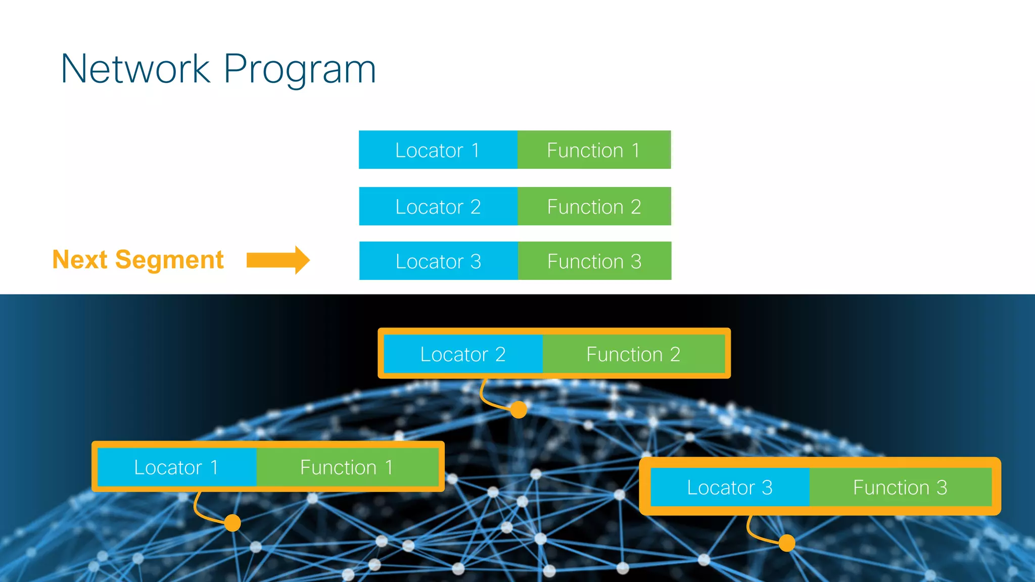 © 2018 Cisco and/or its affiliates. All rights reserved.
Network Program
Next Segment
Locator 3 Function 3
Locator 1 Function 1
Locator 2 Function 2
Locator 3 Function 3
Locator 1 Function 1
Locator 2 Function 2
 
