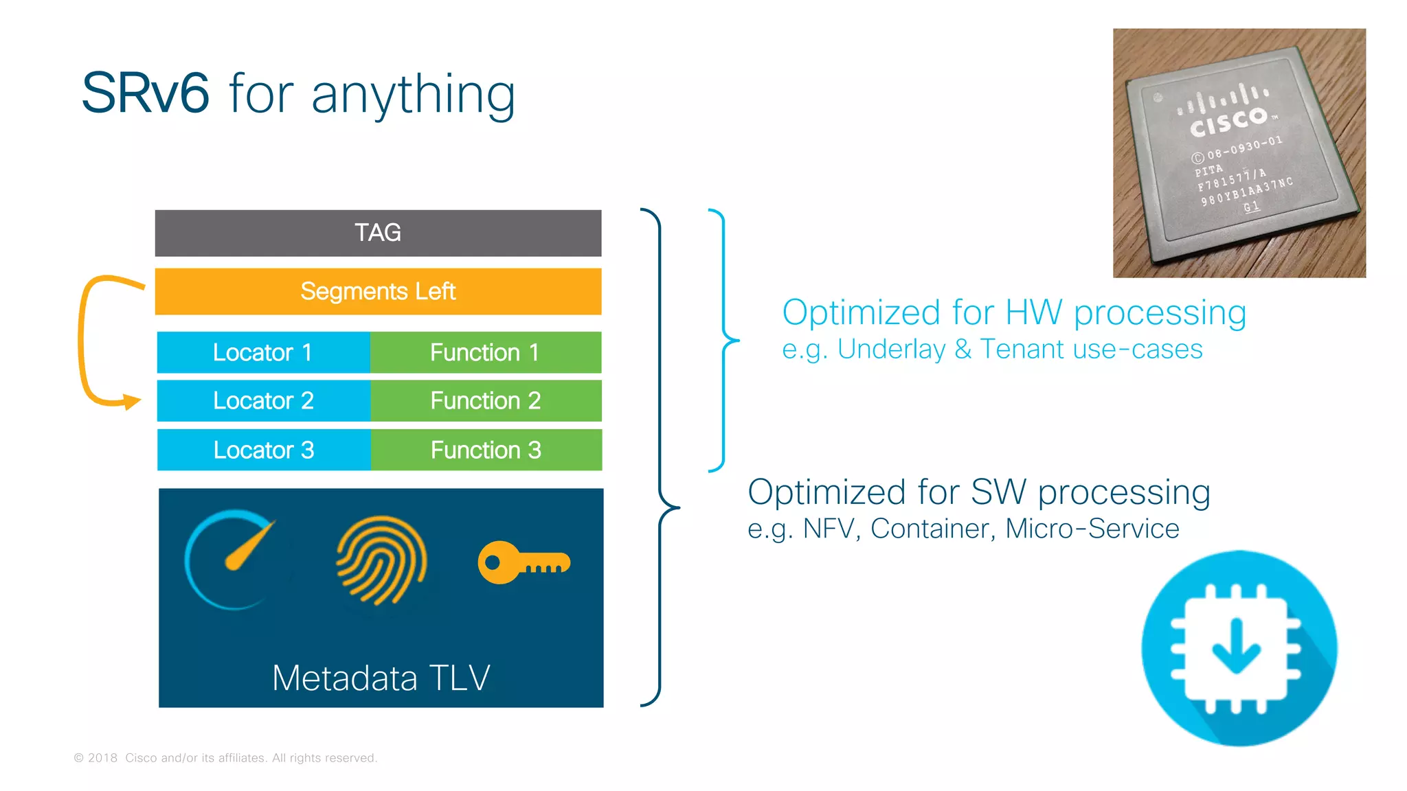 © 2018 Cisco and/or its affiliates. All rights reserved.
SRv6 for anything
Optimized for HW processing
e.g. Underlay & Tenant use-cases
Optimized for SW processing
e.g. NFV, Container, Micro-Service
Metadata TLV
Segments Left
Locator 1 Function 1
Locator 2 Function 2
Locator 3 Function 3
TAG
 