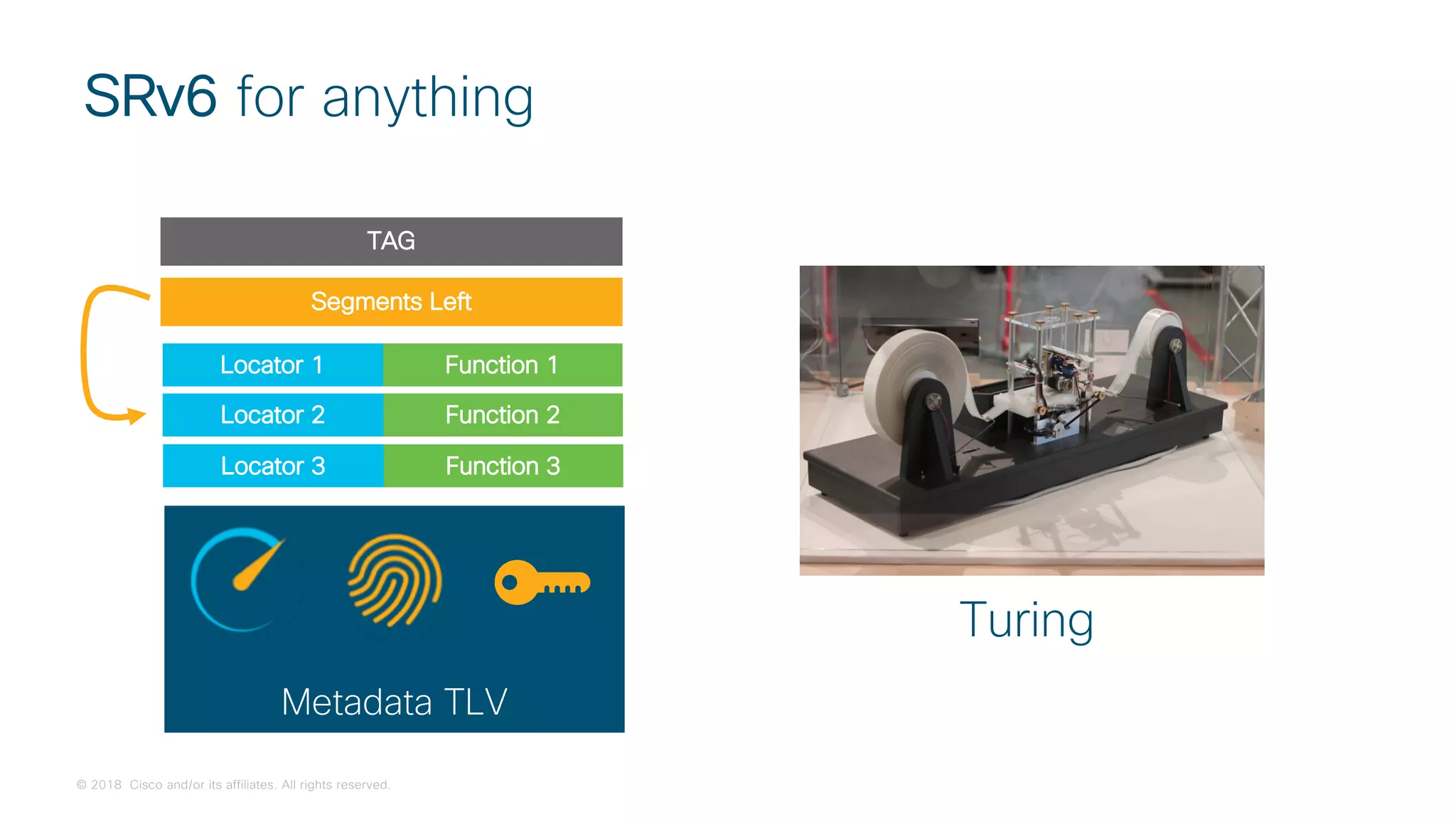 © 2018 Cisco and/or its affiliates. All rights reserved.
SRv6 for anything
Turing
Metadata TLV
Segments Left
Locator 1 Function 1
Locator 2 Function 2
Locator 3 Function 3
TAG
 