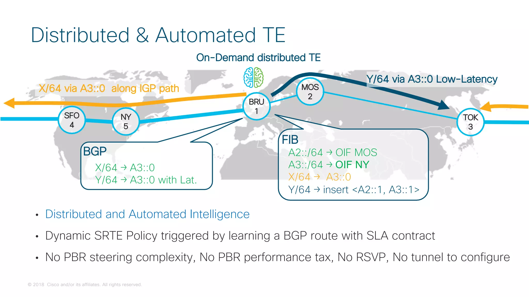 © 2018 Cisco and/or its affiliates. All rights reserved.
• Distributed and Automated Intelligence
• Dynamic SRTE Policy triggered by learning a BGP route with SLA contract
• No PBR steering complexity, No PBR performance tax, No RSVP, No tunnel to configure
Distributed & Automated TE
SFO
4
NY
5
BRU
1
MOS
2
TOK
3
Y/64 via A3::0 Low-Latency
X/64 via A3::0 along IGP path
BGP
X/64 → A3::0
Y/64 → A3::0 with Lat.
FIB
A2::/64 → OIF MOS
A3::/64 → OIF NY
X/64 → A3::0
Y/64 → insert <A2::1, A3::1>
On-Demand distributed TE
 