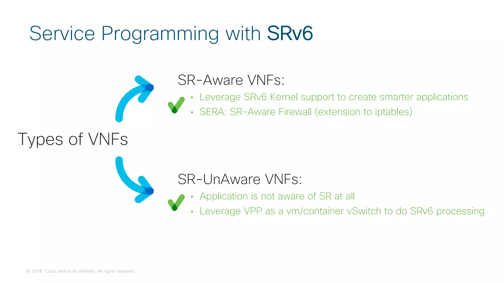 © 2018 Cisco and/or its affiliates. All rights reserved.
SR-UnAware VNFs:
• Application is not aware of SR at all
• Leverage VPP as a vm/container vSwitch to do SRv6 processing
Service Programming with SRv6
SR-Aware VNFs:
• Leverage SRv6 Kernel support to create smarter applications
• SERA: SR-Aware Firewall (extension to iptables)
Types of VNFs
 