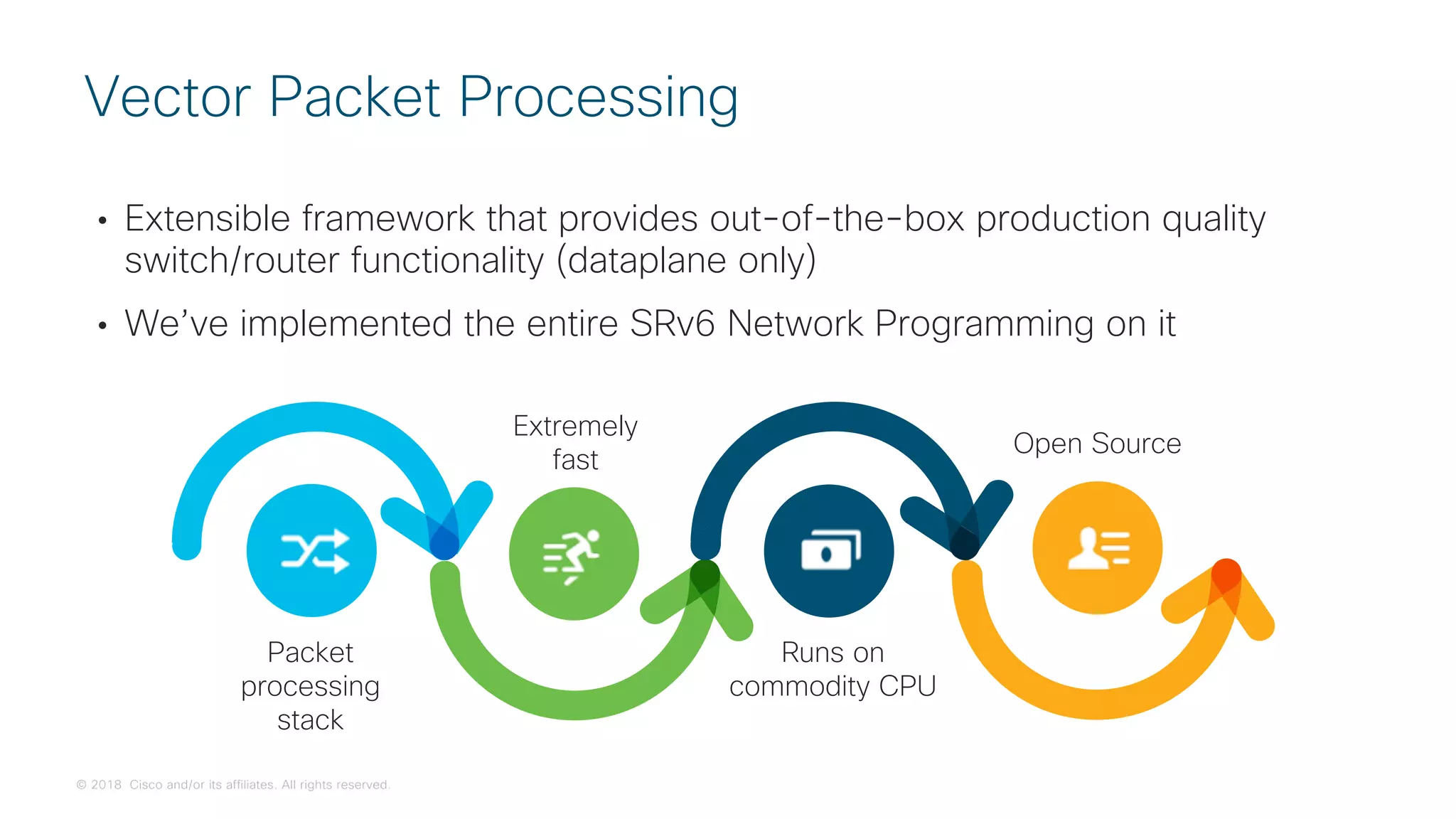 © 2018 Cisco and/or its affiliates. All rights reserved.
• Extensible framework that provides out-of-the-box production quality
switch/router functionality (dataplane only)
• We’ve implemented the entire SRv6 Network Programming on it
Vector Packet Processing
Extremely
fast
Packet
processing
stack
Open Source
Runs on
commodity CPU
 
