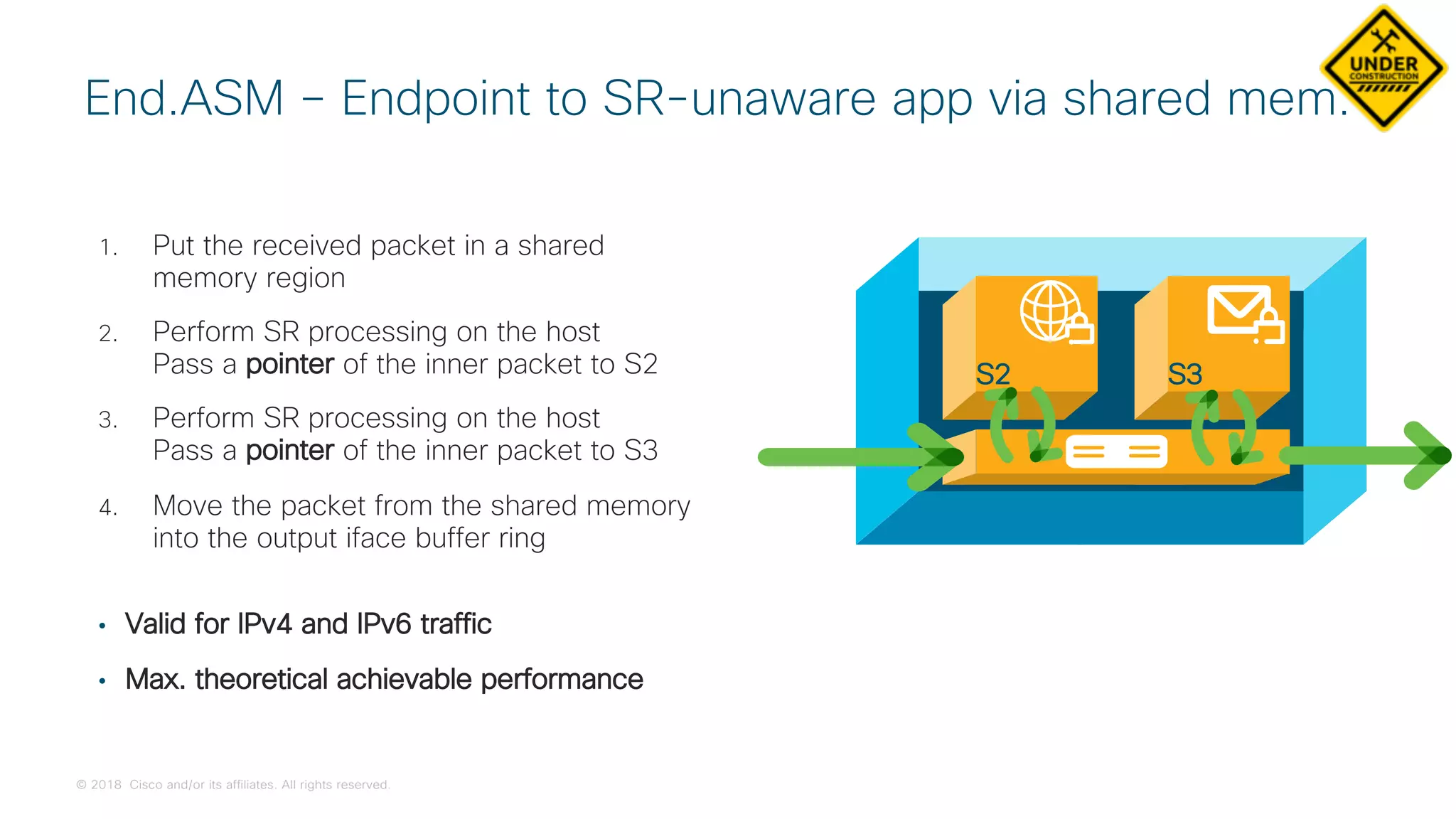 © 2018 Cisco and/or its affiliates. All rights reserved.
End.ASM – Endpoint to SR-unaware app via shared mem.
1. Put the received packet in a shared
memory region
2. Perform SR processing on the host
Pass a pointer of the inner packet to S2
3. Perform SR processing on the host
Pass a pointer of the inner packet to S3
4. Move the packet from the shared memory
into the output iface buffer ring
• Valid for IPv4 and IPv6 traffic
• Max. theoretical achievable performance
S2 S3
 