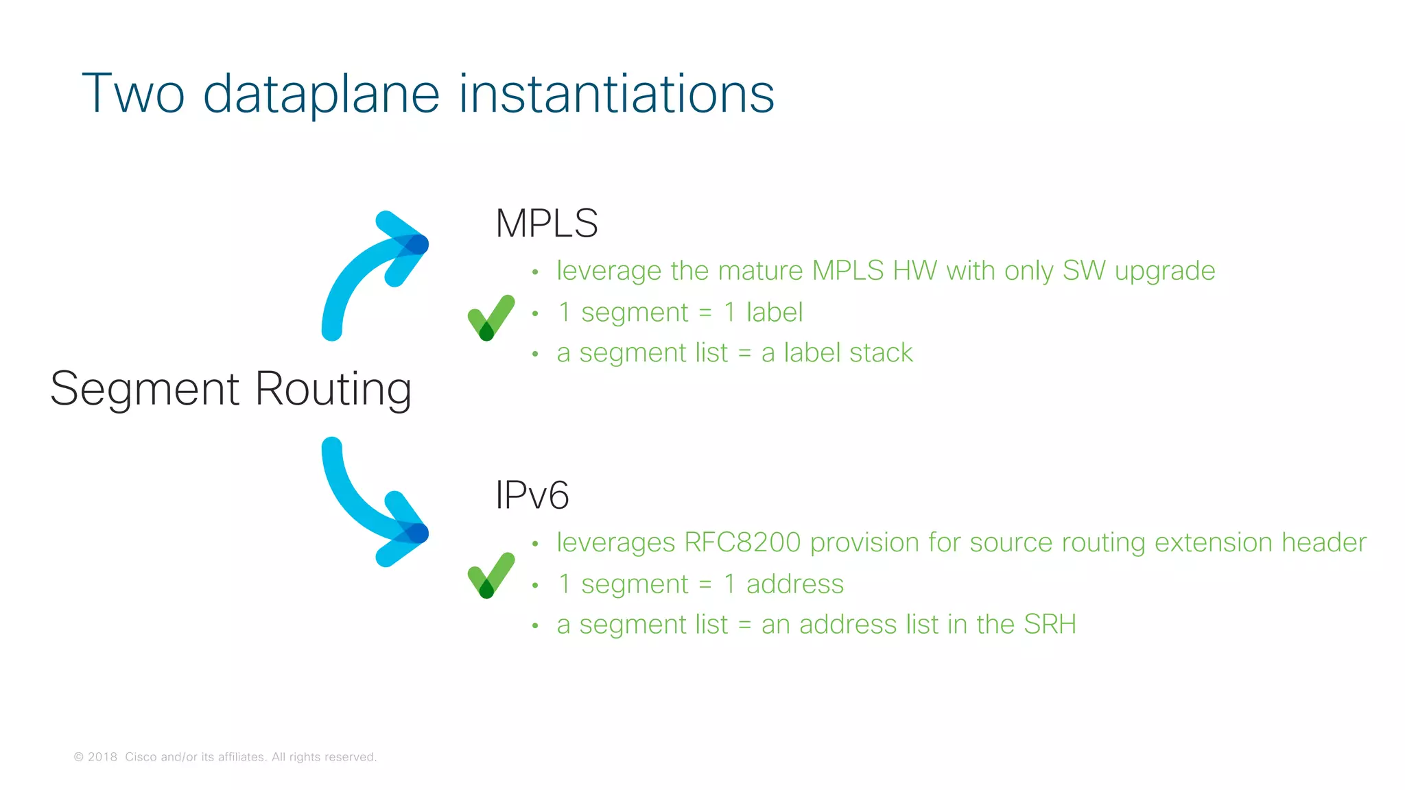 © 2018 Cisco and/or its affiliates. All rights reserved.
IPv6
• leverages RFC8200 provision for source routing extension header
• 1 segment = 1 address
• a segment list = an address list in the SRH
Two dataplane instantiations
MPLS
• leverage the mature MPLS HW with only SW upgrade
• 1 segment = 1 label
• a segment list = a label stack
Segment Routing
 
