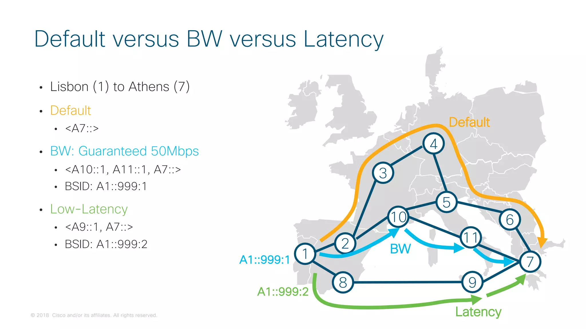 © 2018 Cisco and/or its affiliates. All rights reserved.
• Lisbon (1) to Athens (7)
• Default
• <A7::>
• BW: Guaranteed 50Mbps
• <A10::1, A11::1, A7::>
• BSID: A1::999:1
• Low-Latency
• <A9::1, A7::>
• BSID: A1::999:2
1
2
3
4
5
6
7
8 9
Default
Latency
A1::999:2
10
11
A1::999:1
BW
Default versus BW versus Latency
 