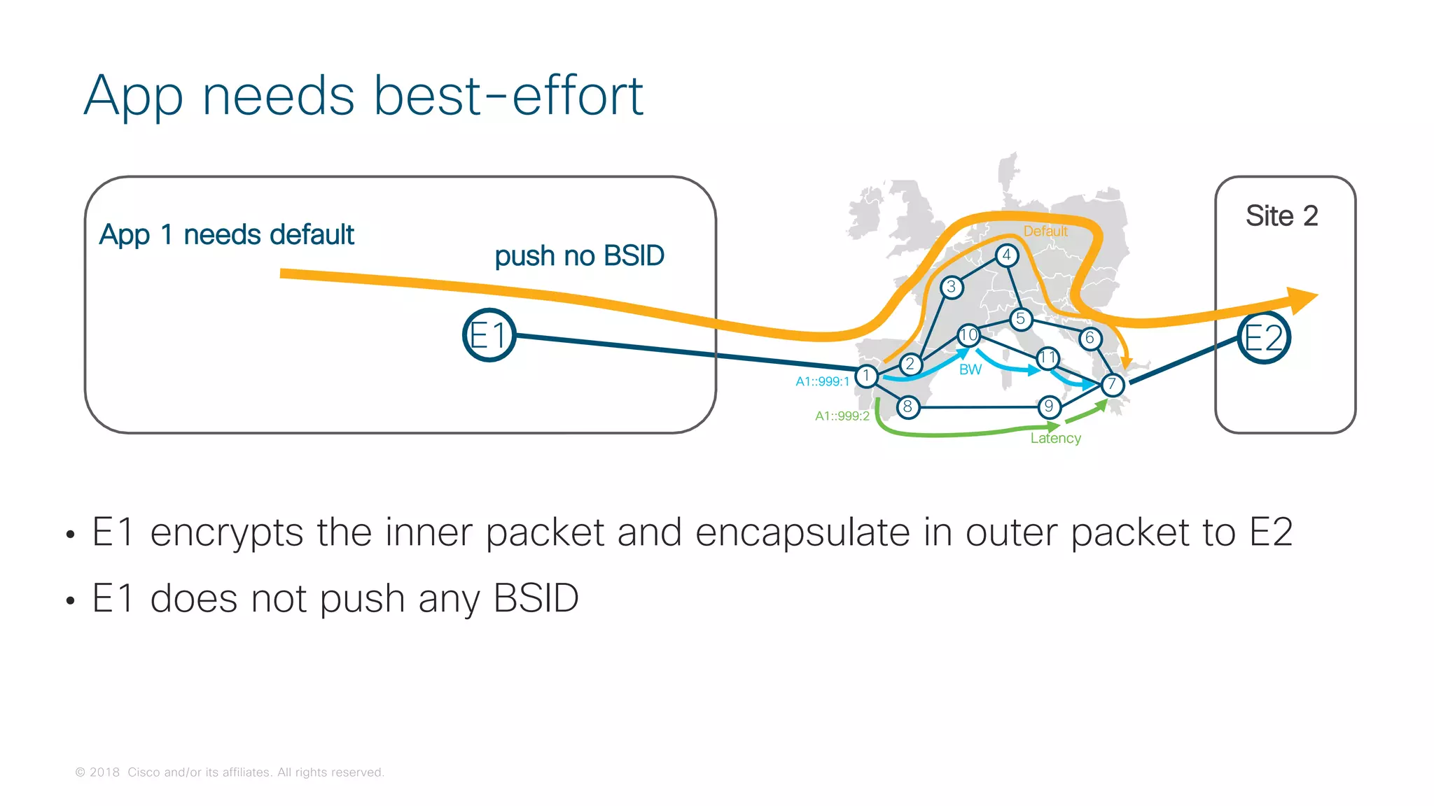 © 2018 Cisco and/or its affiliates. All rights reserved.
• E1 encrypts the inner packet and encapsulate in outer packet to E2
• E1 does not push any BSID
App needs best-effort
1
2
3
4
5
6
7
8 9
Default
Latency
A1::999:2
10
11
A1::999:1
BW
E1 E2
App 1 needs default
Site 2
push no BSID
 