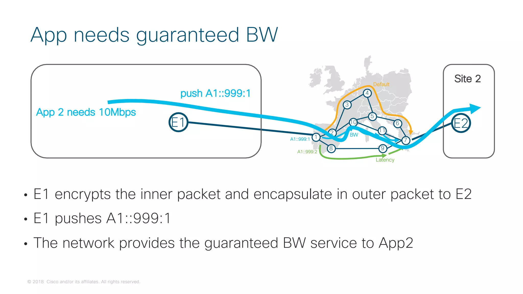 © 2018 Cisco and/or its affiliates. All rights reserved.
• E1 encrypts the inner packet and encapsulate in outer packet to E2
• E1 pushes A1::999:1
• The network provides the guaranteed BW service to App2
App needs guaranteed BW
1
2
3
4
5
6
7
8 9
Default
Latency
A1::999:2
10
11
A1::999:1
BW
E1 E2
App 2 needs 10Mbps
Site 2
push A1::999:1
 