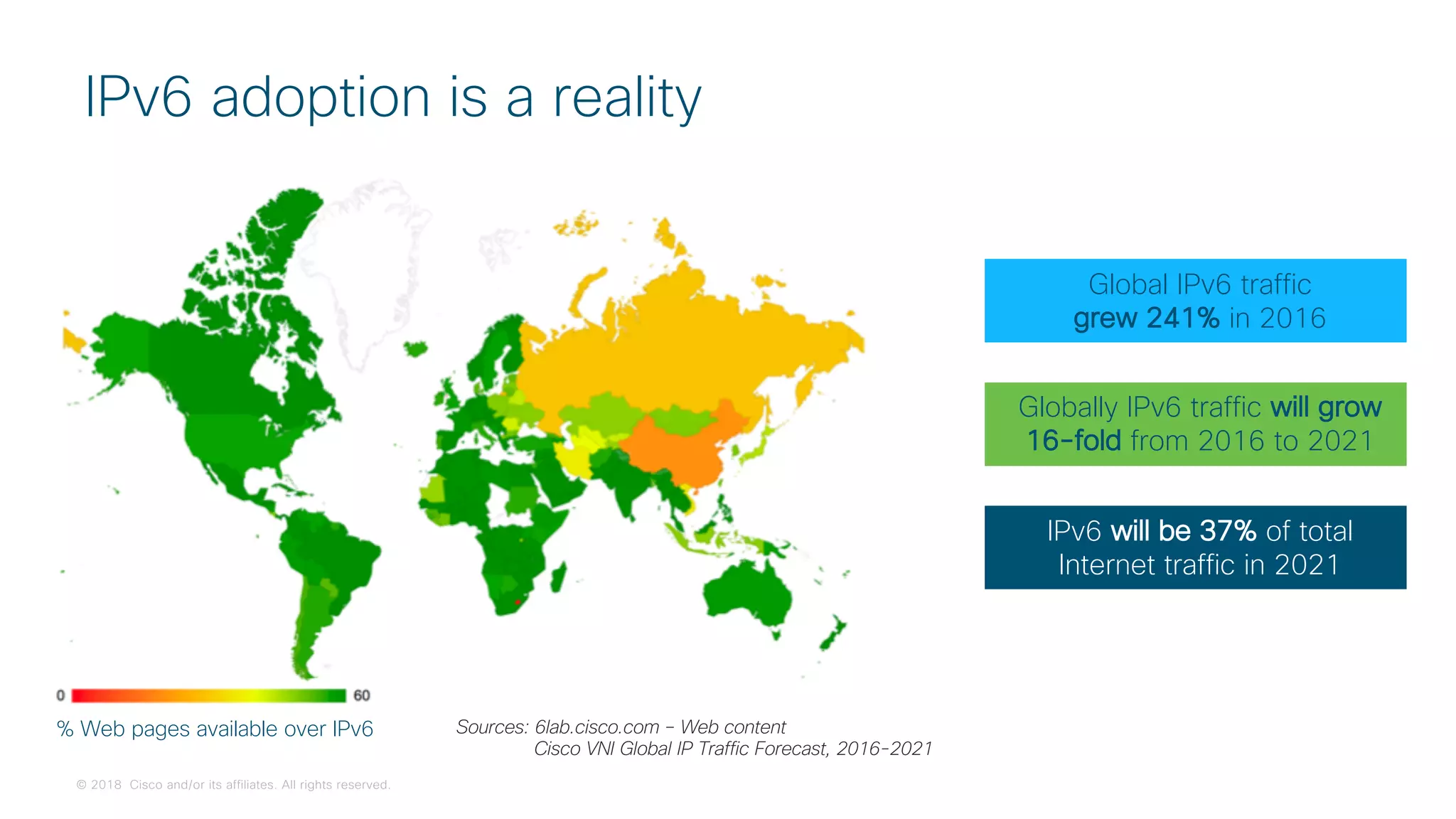 © 2018 Cisco and/or its affiliates. All rights reserved.
IPv6 adoption is a reality
% Web pages available over IPv6 Sources: 6lab.cisco.com – Web content
Cisco VNI Global IP Traffic Forecast, 2016-2021
Global IPv6 traffic
grew 241% in 2016
Globally IPv6 traffic will grow
16-fold from 2016 to 2021
IPv6 will be 37% of total
Internet traffic in 2021
 