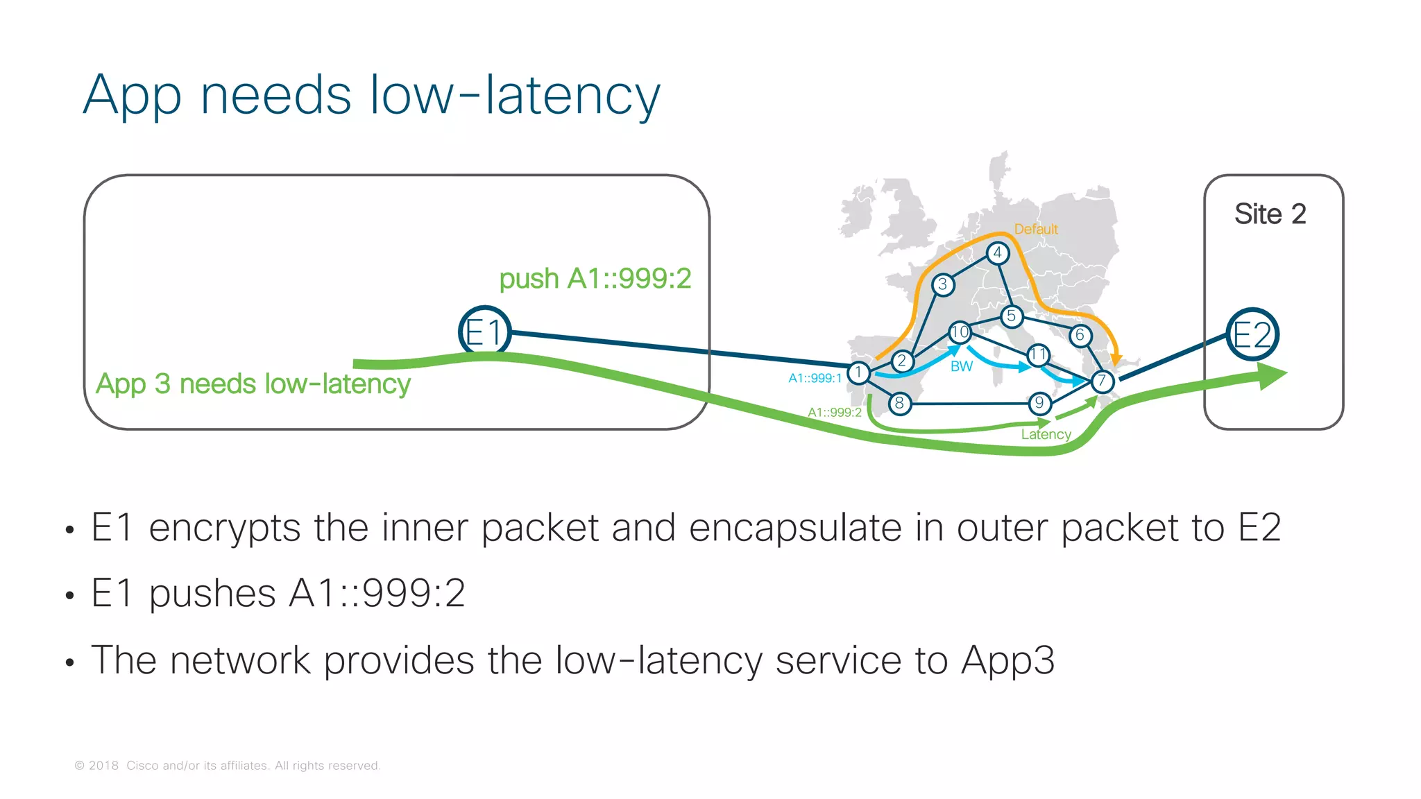 © 2018 Cisco and/or its affiliates. All rights reserved.
• E1 encrypts the inner packet and encapsulate in outer packet to E2
• E1 pushes A1::999:2
• The network provides the low-latency service to App3
App needs low-latency
1
2
3
4
5
6
7
8 9
Default
Latency
A1::999:2
10
11
A1::999:1
BW
E1 E2
App 3 needs low-latency
Site 2
push A1::999:2
 