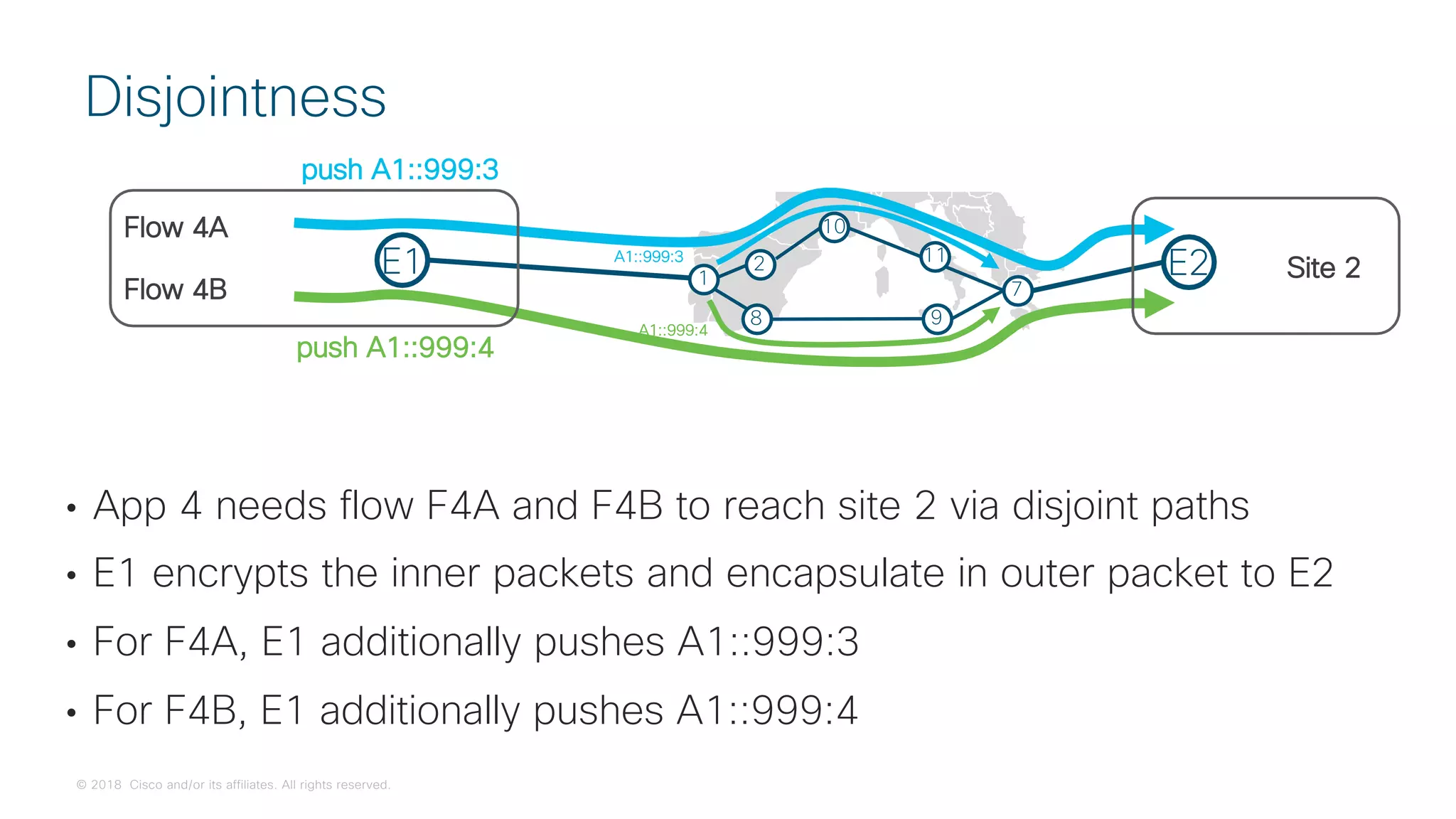 © 2018 Cisco and/or its affiliates. All rights reserved.
1
2
7
8 9
10
11
A1::999:3
A1::999:4
• App 4 needs flow F4A and F4B to reach site 2 via disjoint paths
• E1 encrypts the inner packets and encapsulate in outer packet to E2
• For F4A, E1 additionally pushes A1::999:3
• For F4B, E1 additionally pushes A1::999:4
Disjointness
E1 E2
push A1::999:4
push A1::999:3
Flow 4A
Flow 4B
Site 2
 