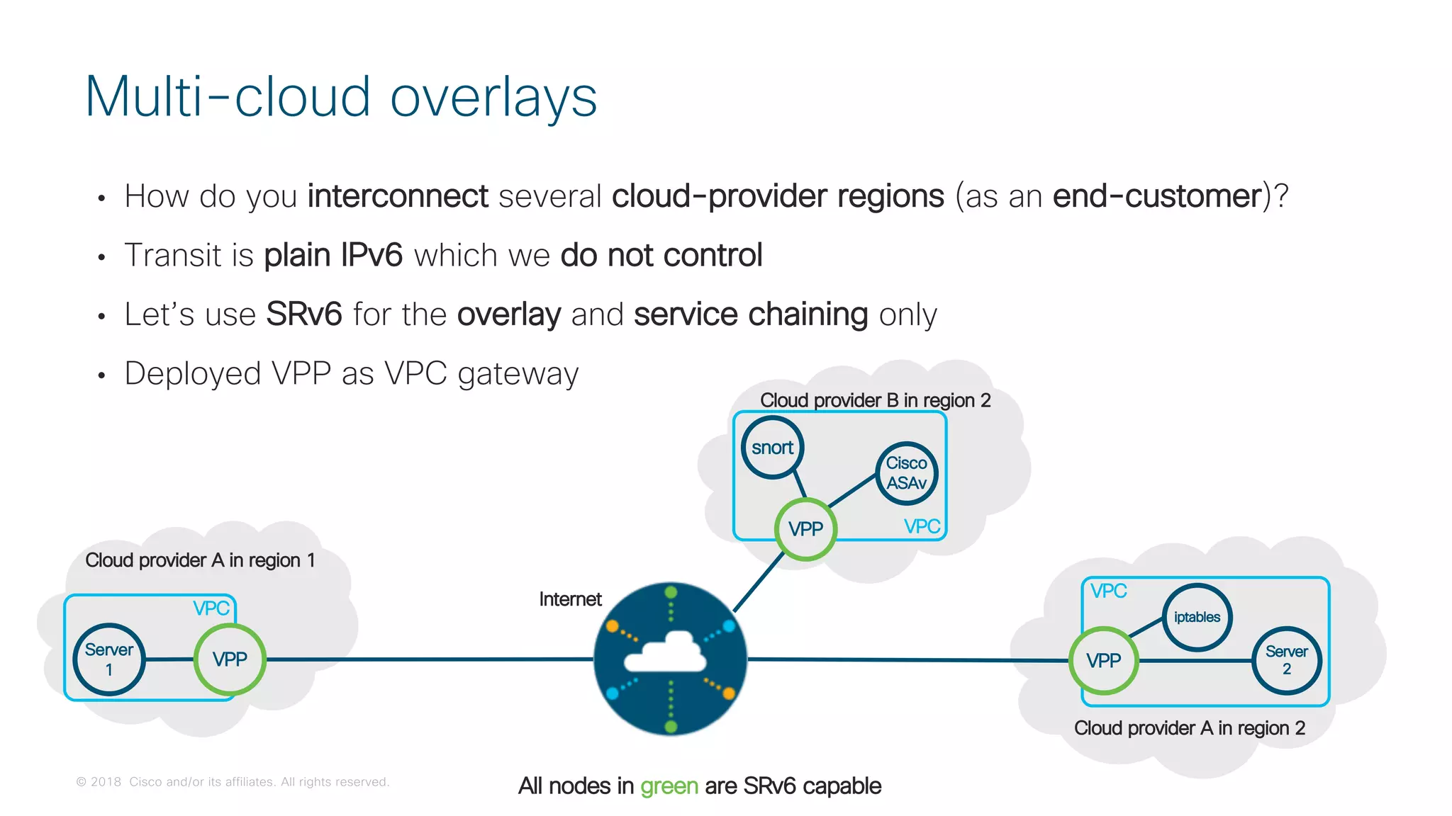 © 2018 Cisco and/or its affiliates. All rights reserved.
snort
Cisco
ASAv
VPC
• How do you interconnect several cloud-provider regions (as an end-customer)?
• Transit is plain IPv6 which we do not control
• Let’s use SRv6 for the overlay and service chaining only
• Deployed VPP as VPC gateway
Multi-cloud overlays
All nodes in green are SRv6 capable
Server
2
iptables
Server
1
Internet
Cloud provider A in region 1
Cloud provider B in region 2
Cloud provider A in region 2
VPP
VPC
VPP
VPC
VPP
 