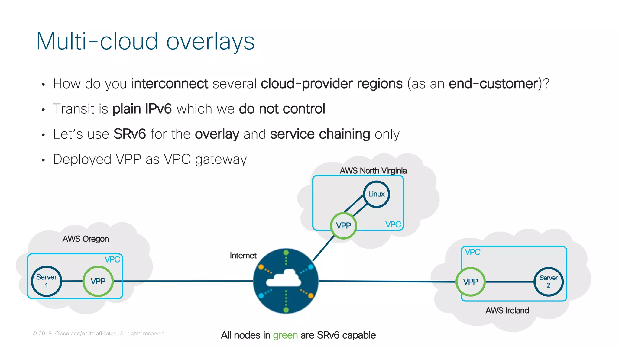 © 2018 Cisco and/or its affiliates. All rights reserved.
Linux
VPC
• How do you interconnect several cloud-provider regions (as an end-customer)?
• Transit is plain IPv6 which we do not control
• Let’s use SRv6 for the overlay and service chaining only
• Deployed VPP as VPC gateway
Multi-cloud overlays
All nodes in green are SRv6 capable
Server
2
Server
1
Internet
AWS Oregon
AWS North Virginia
AWS Ireland
VPP
VPC
VPP
VPC
VPP
 