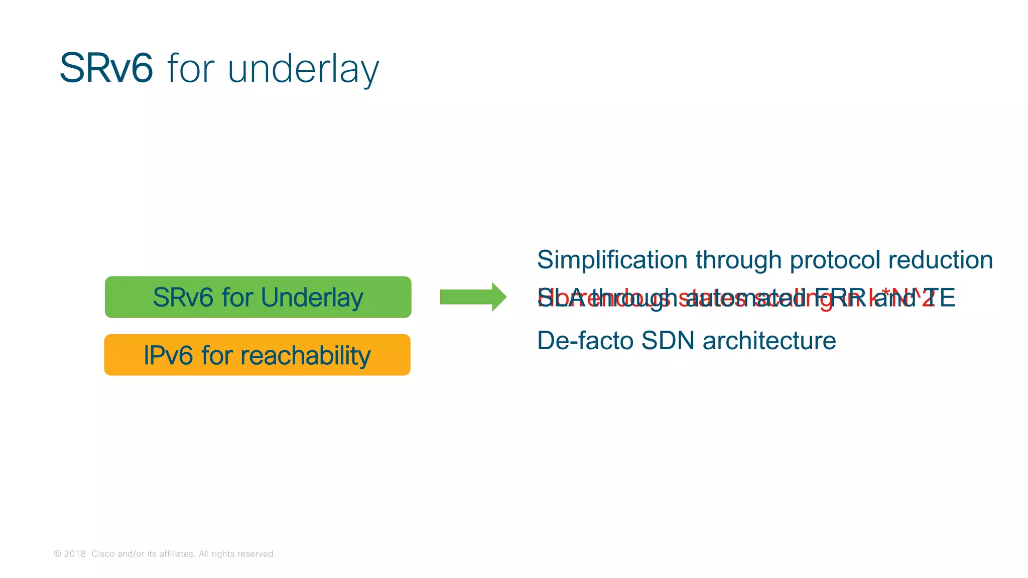 © 2018 Cisco and/or its affiliates. All rights reserved.
IPv6 for reachability
SRv6 for underlay
RSVP for FRR/TE Horrendous states scaling in k*N^2
SRv6 for Underlay
Simplification through protocol reduction
SLA through automated FRR and TE
De-facto SDN architecture
 