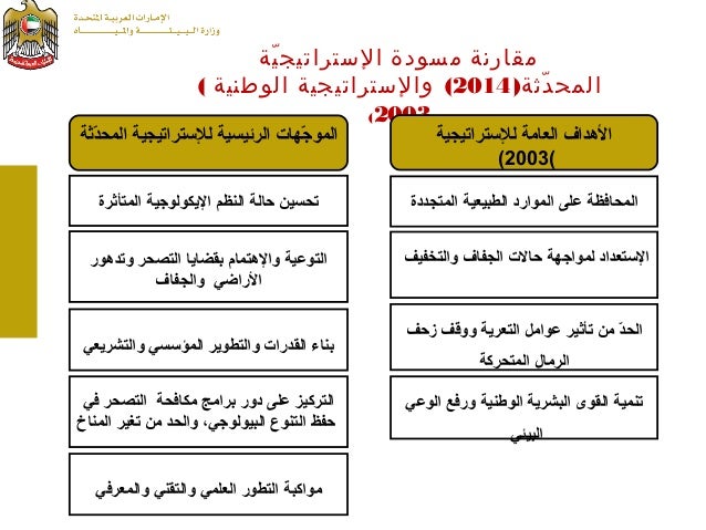 uae msod thdyth alastratygy alotny lmkafh altshr ldol