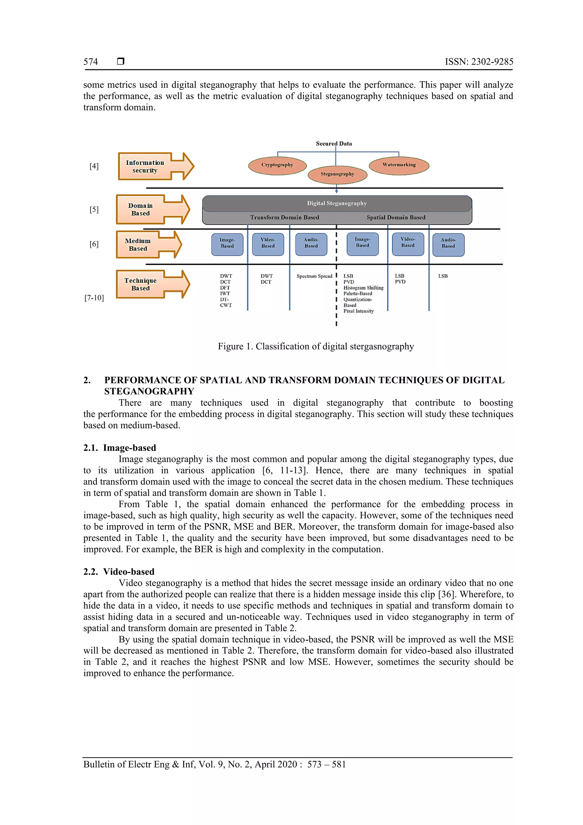  ISSN: 2302-9285
Bulletin of Electr Eng & Inf, Vol. 9, No. 2, April 2020 : 573 – 581
574
some metrics used in digital steganography that helps to evaluate the performance. This paper will analyze
the performance, as well as the metric evaluation of digital steganography techniques based on spatial and
transform domain.
[4]
[5]
[6]
[7-10]
Figure 1. Classification of digital stergasnography
2. PERFORMANCE OF SPATIAL AND TRANSFORM DOMAIN TECHNIQUES OF DIGITAL
STEGANOGRAPHY
There are many techniques used in digital steganography that contribute to boosting
the performance for the embedding process in digital steganography. This section will study these techniques
based on medium-based.
2.1. Image-based
Image steganography is the most common and popular among the digital steganography types, due
to its utilization in various application [6, 11-13]. Hence, there are many techniques in spatial
and transform domain used with the image to conceal the secret data in the chosen medium. These techniques
in term of spatial and transform domain are shown in Table 1.
From Table 1, the spatial domain enhanced the performance for the embedding process in
image-based, such as high quality, high security as well the capacity. However, some of the techniques need
to be improved in term of the PSNR, MSE and BER. Moreover, the transform domain for image-based also
presented in Table 1, the quality and the security have been improved, but some disadvantages need to be
improved. For example, the BER is high and complexity in the computation.
2.2. Video-based
Video steganography is a method that hides the secret message inside an ordinary video that no one
apart from the authorized people can realize that there is a hidden message inside this clip [36]. Wherefore, to
hide the data in a video, it needs to use specific methods and techniques in spatial and transform domain to
assist hiding data in a secured and un-noticeable way. Techniques used in video steganography in term of
spatial and transform domain are presented in Table 2.
By using the spatial domain technique in video-based, the PSNR will be improved as well the MSE
will be decreased as mentioned in Table 2. Therefore, the transform domain for video-based also illustrated
in Table 2, and it reaches the highest PSNR and low MSE. However, sometimes the security should be
improved to enhance the performance.
 